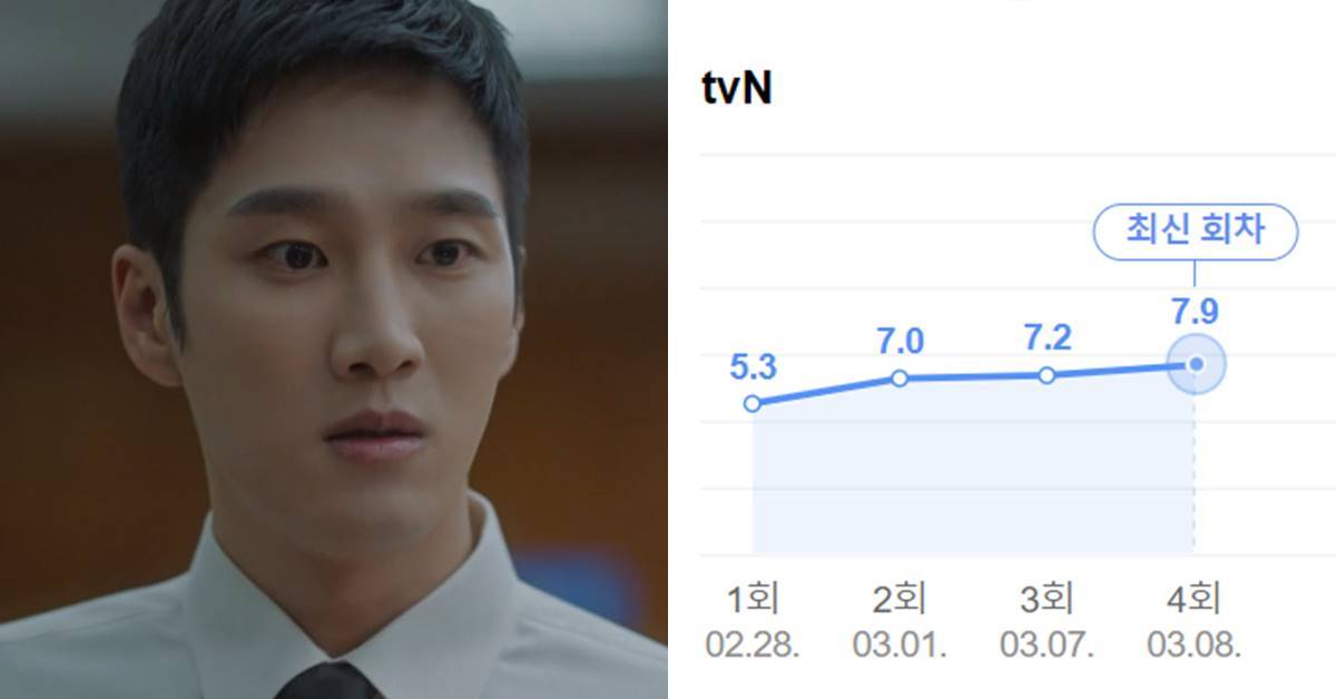 'Military Prosecutor Doberman' Viewers Flooded Making Them Achieve Their Highest Rating For Episode 5