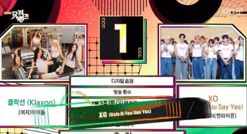 ENHYPEN Beats (G)I-DLE Won 'Music Bank' at No. 1