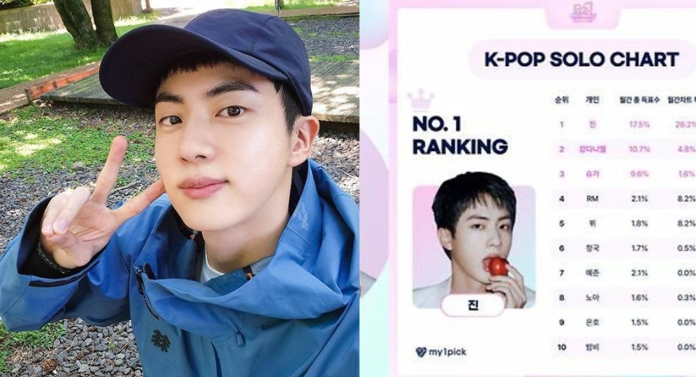 Image for BTS Jin Dominates MY1PICK Charts for 24 Weeks Straight + July Monthly No. 1
