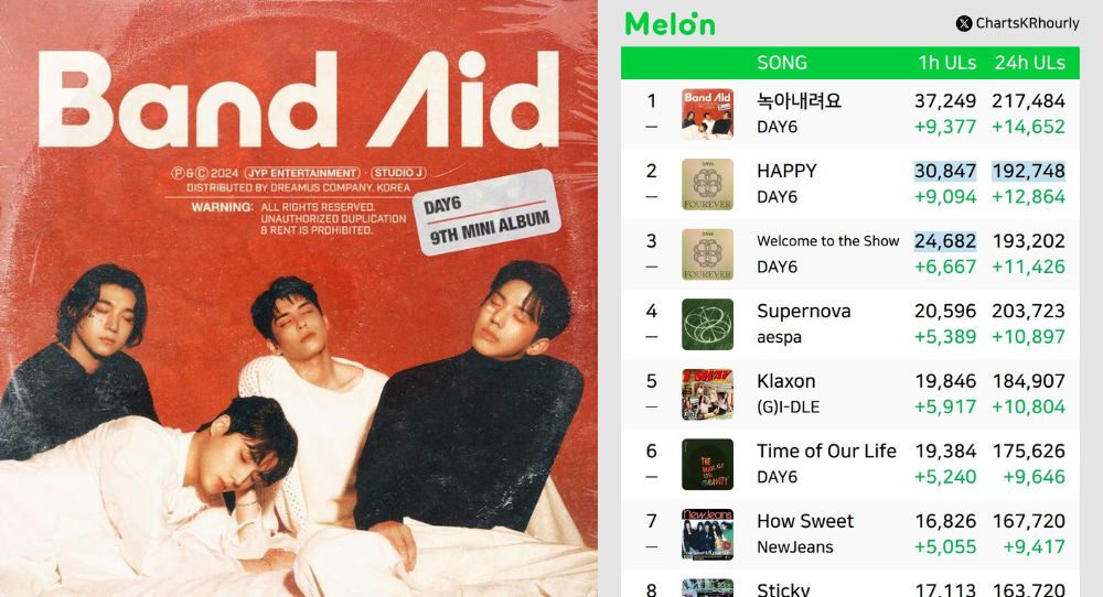 DAY6's New Song 'Melt Down' Dominates Melon Top 100 for 7 Days Straight, Proving Their Digital Power