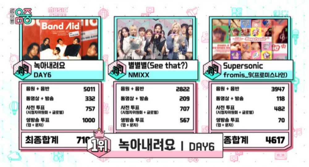 DAY6 Clinches First Place on "Music Core" for Two Weeks Straight