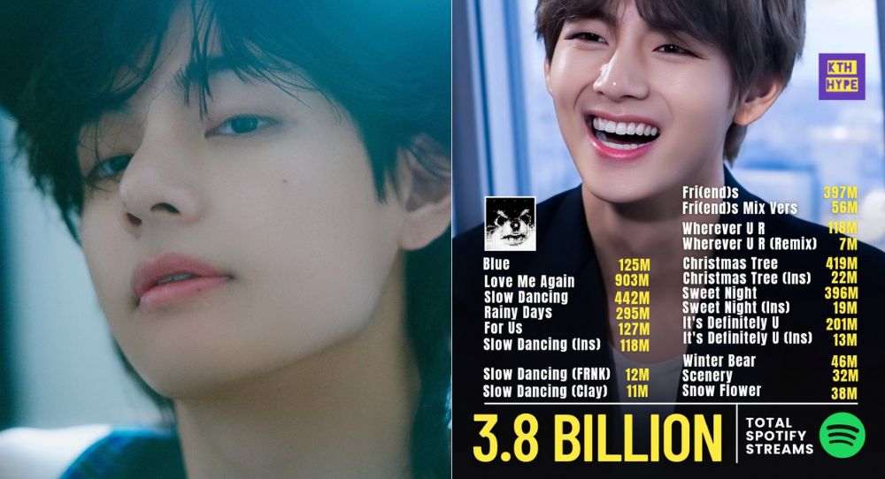 BTS' V (Kim Taehyung) Reaches New Heights on Spotify with 3.8 Billion Streams for Solo Music