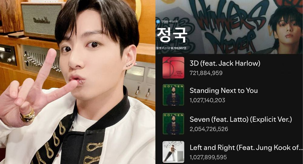 BTS's Jungkook Achieves Four Songs with Over 700 Million Streams on Spotify, the Most by an Asian Solo Artist