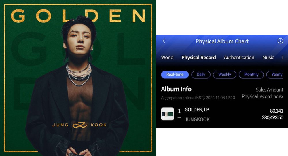 BTS’s Jungkook Breaks Record for Most First-Day Sales with ‘GOLDEN’ LP, Surpassing BTS’ Own Milestone