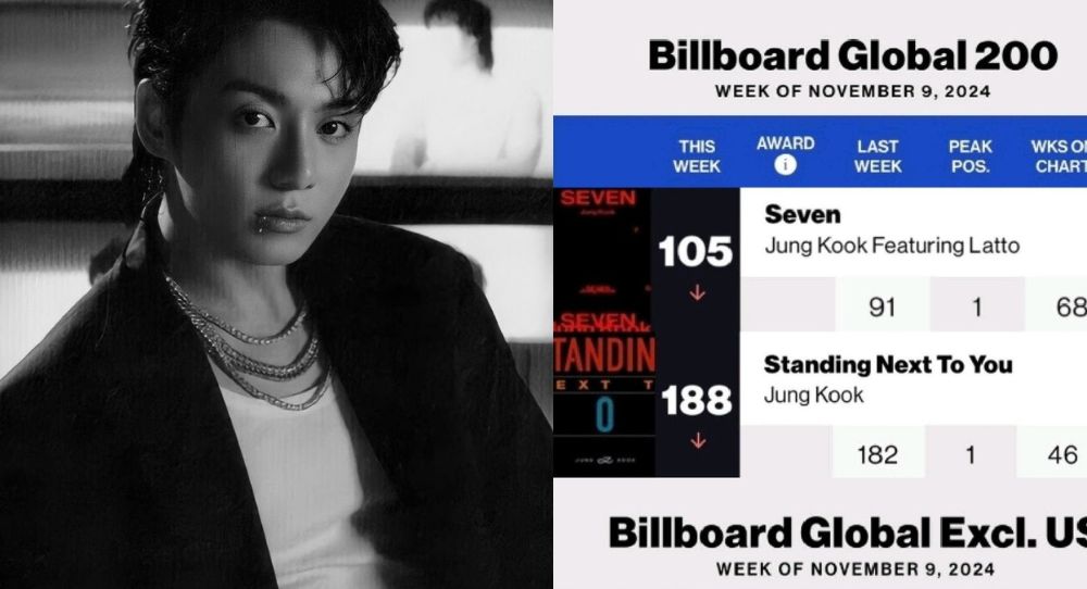 BTS Jungkook’s 'Seven' Sets New Record on Billboard Global Charts with 68 Weeks Straight