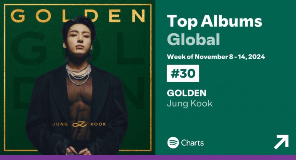 BTS Jungkook’s GOLDEN Breaks Records as the Longest-Charting Asian Solo Album on Spotify