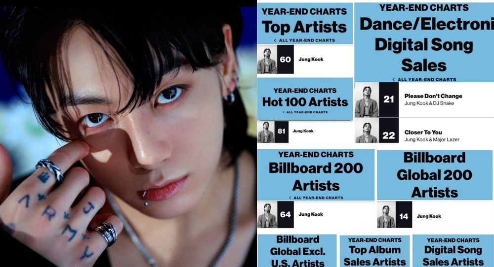 BTS's Jungkook breaks history AGAIN—dominates Billboard’s 2024 Year-End Charts with record-breaking achievements as the highest-ranking Asian soloist!