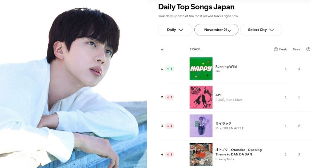 BTS's Jin 'Happy' Tops Year-End Billboard Japan Hot Albums Chart as K-pop Soloist No. 1 and Global Solo No. 3