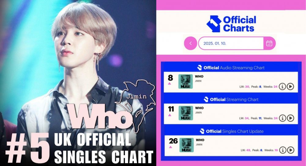 BTS' Jimin Makes History as 'Who' Reaches Top 5 on UK Official Chart—A 'Reverse Chart Legend' Moment!