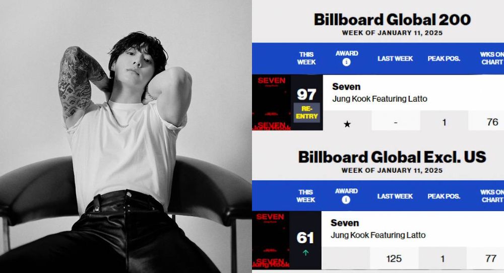 BTS’s Jungkook Breaks Records Again, ‘Seven’ Re-Enters Billboard Chart and Hits 77 Weeks as an Asian Soloist