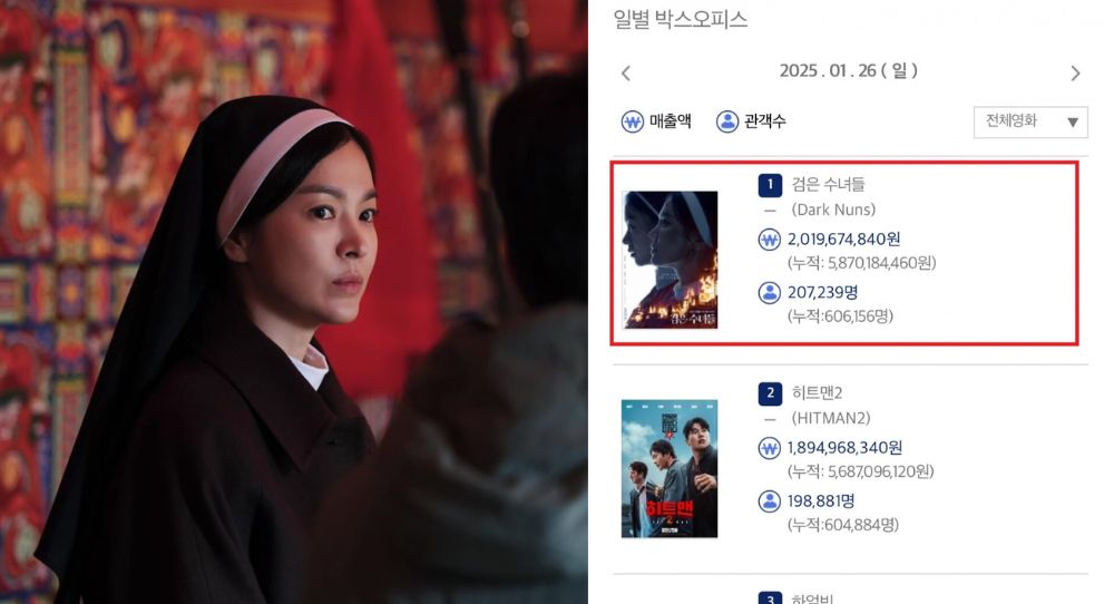 Song Hye Kyo Shines in Her Darkest Role Yet, 'Dark Nuns' Breaks Records in Korea and Indonesia with Over 600,000 Viewers