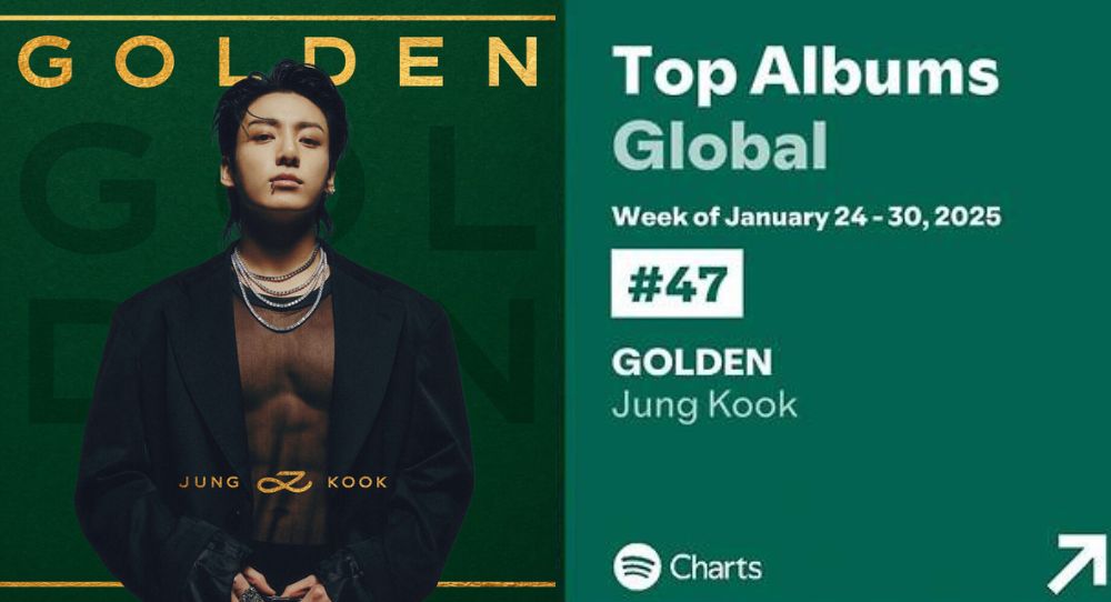 BTS’s Jungkook Breaks New Records as Solo Album GOLDEN Stays Strong on Spotify for 65 Weeks &amp; Seven Shines for 81 Weeks — Here’s How He’s Dominating