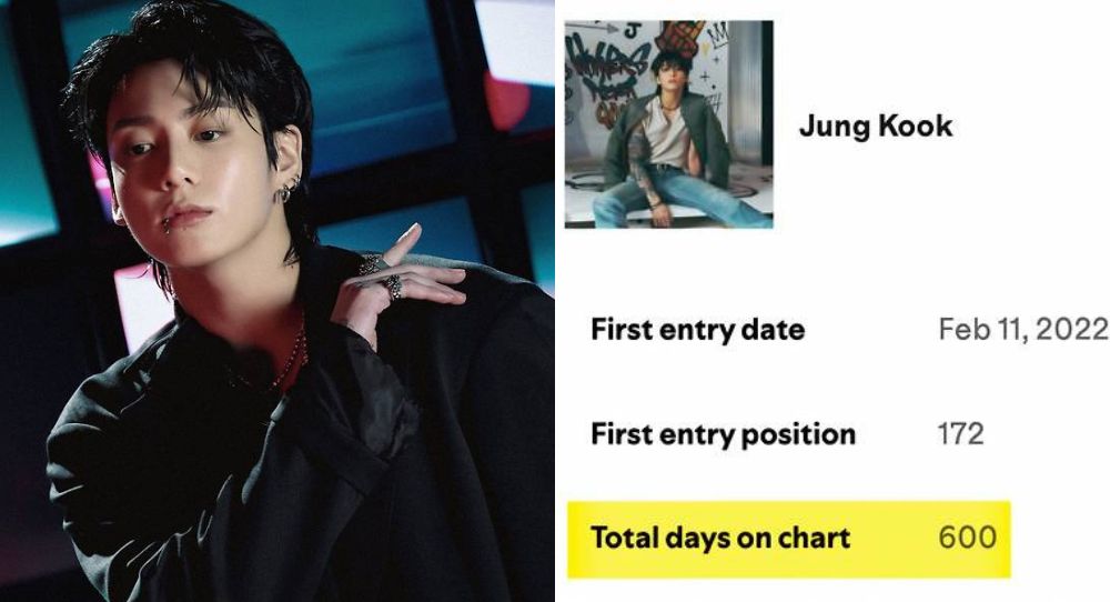 BTS's Jungkook Makes History as First K-Pop Solo Artist to Spend 600 Days on Spotify's Global Top Artist Chart — Check Out His Mind-Blowing Achievements