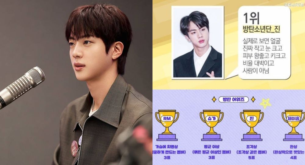 BTS’s Jin Proves He’s the ‘Real Life Prince’ Again! Takes No.1 Spot as 2024’s Most Handsome Idol – Fans Say He’s ‘The Standard of Beauty’