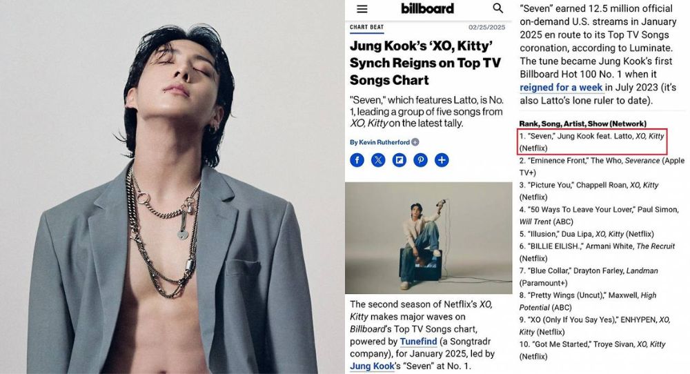 BTS’s Jungkook Breaks Another Record as ‘Seven’ Hits No. 1 on Billboard’s ‘Top TV Songs’ Chart — The First and Only Asian Artist to Do It